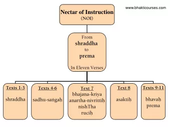 Nectar of Instruction  (NOI)  From  shraddha  to  prema  In Eleven Verses  Texts 1-3  Text 8  Texts