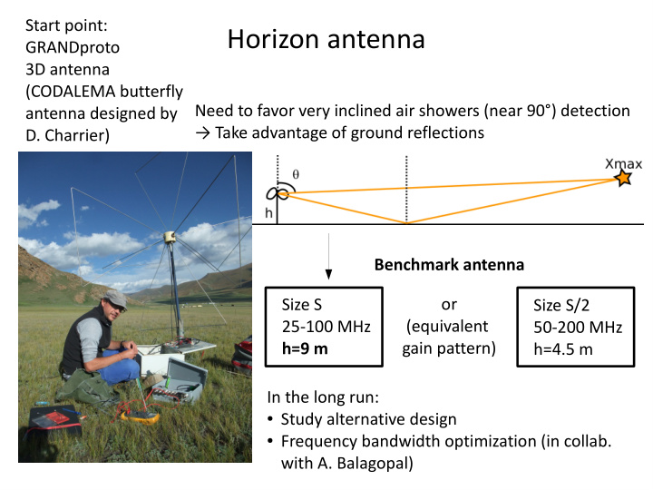 horizon antenna