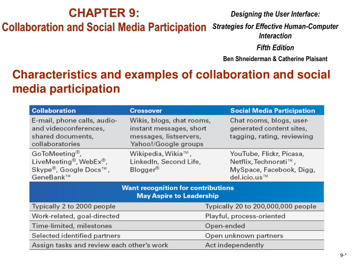 characteristics and examples of collaboration and social