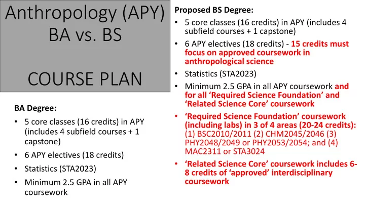 anthropology apy