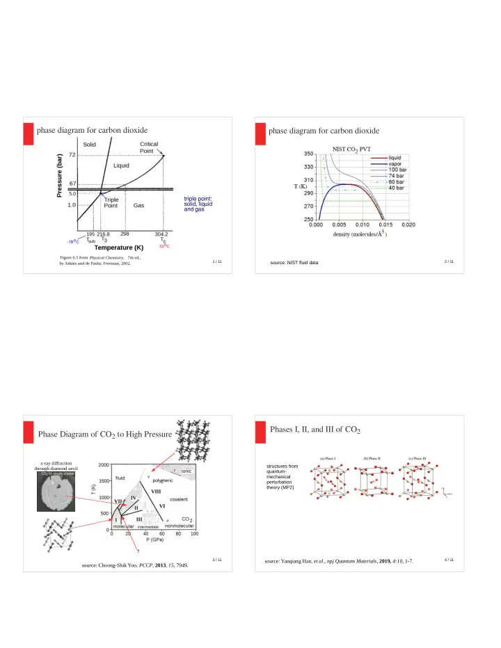 phase diagram for carbon dioxide phase diagram for carbon