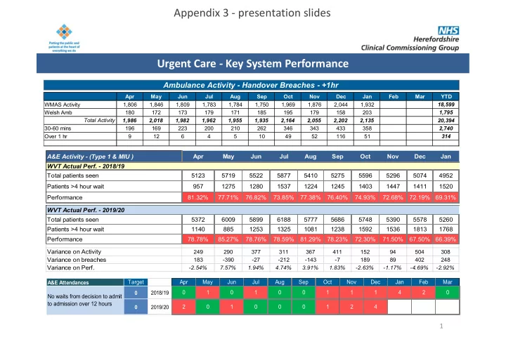 urgent care key system performance