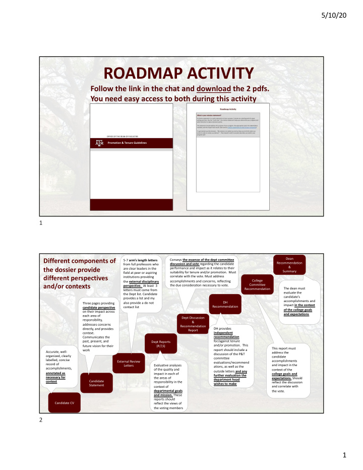 roadmap activity