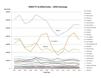 MWD FY As Billed Sales  With Exchange Acre  Feet  Anaheim  700,000  Burbank Beverly Hills