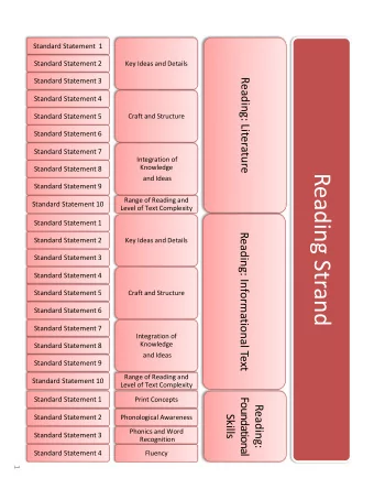 Reading Strand and Ideas  Standard Statement 9  Range of Reading and  Standard Statement 10  Level