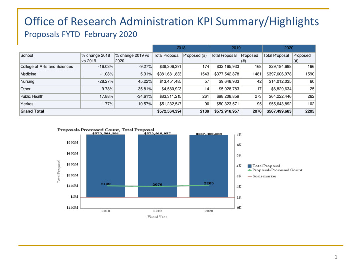 office of research administration kpi summary highlights