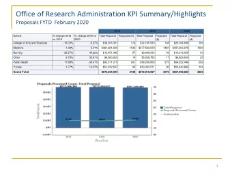 Office of Research Administration KPI Summary/Highlights  Proposals FYTD  February 2020  2018  2019