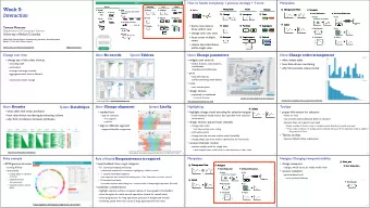 Week 5:  Encode  Manipulate  Facet  Reduce  Manipulate  Facet  Reduce  Change over Time  Navigate