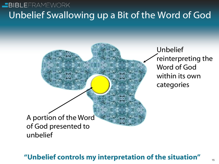 unbelief swallowing up a bit of the word of god