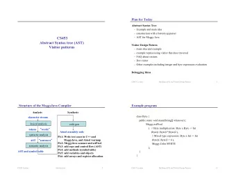 CS453  Abstract Syntax tree (AST)  Visitor Design Pattern  Visitor patterns  main idea and