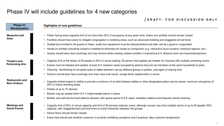 phase iv will include guidelines for 4 new categories
