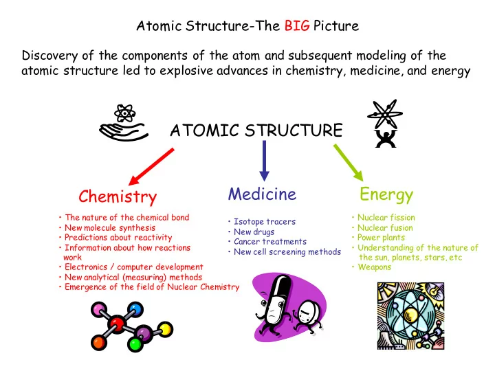 atomic structure medicine energy chemistry