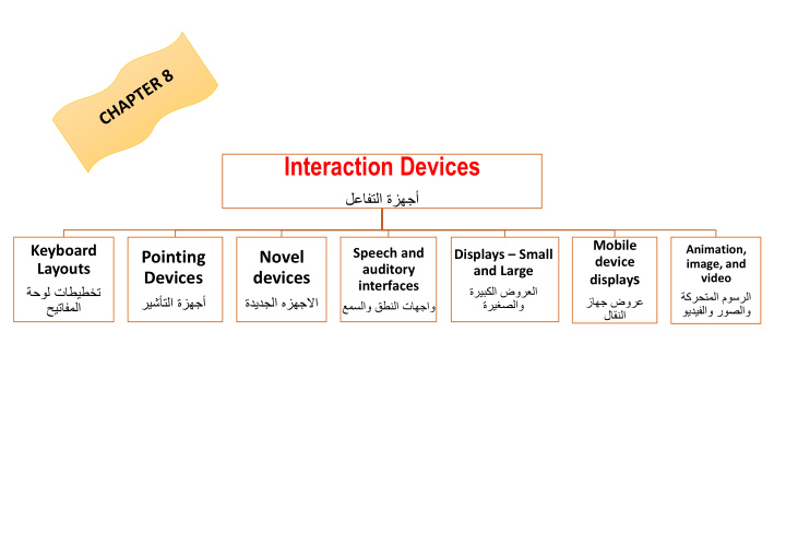 interaction devices