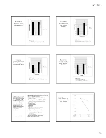 4/11/2019  18  25  16  Outcomes  Outcomes  14  20  Aggressive Events  Physical Restraints  Mean