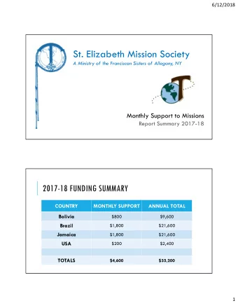 St. Elizabeth Mission Society  A Ministry of the Franciscan Sisters of Allegany, NY  Monthly