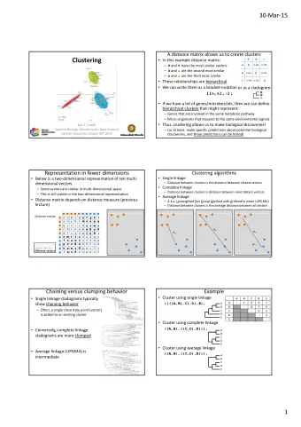 Clustering  In this example distance matrix: and have the most similar vectors  0  0.265  0.799