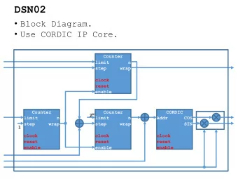DSN02  Block Diagram.  Use CORDIC IP Core.  Counter  limit  n  step  wrap  clock  reset