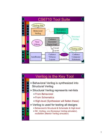 CS6710 Tool Suite  Verilog Sim  Synopsys  Behavioral  Synthesis  Verilog  Structural  Verilog