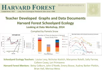 Teacher Developed  Graphs and Data Documents  Harvard Forest Schoolyard Ecology Looking at Data