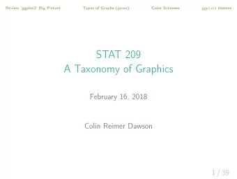 STAT 209  A Taxonomy of Graphics  February 16, 2018  Colin Reimer Dawson  1 / 39  Review