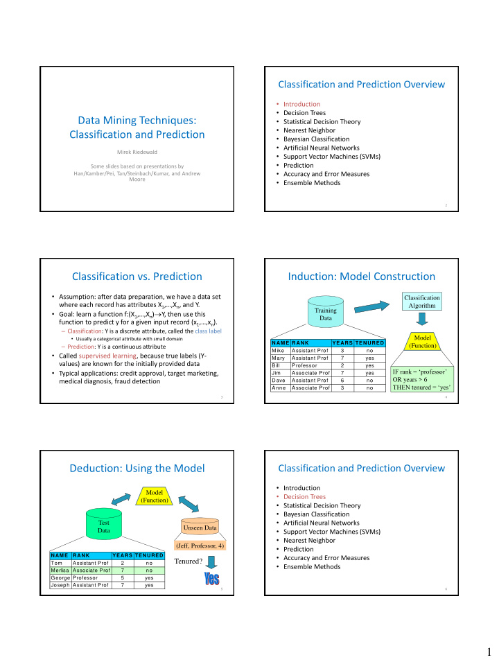 data mining techniques