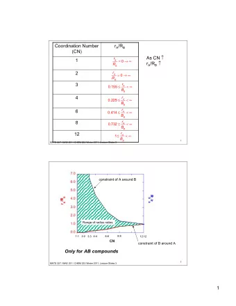 Coordination Number r A /R B  (CN) As CN  r A  1 = 0 ! &quot; r A /R B  R B  2 r A = 0 !