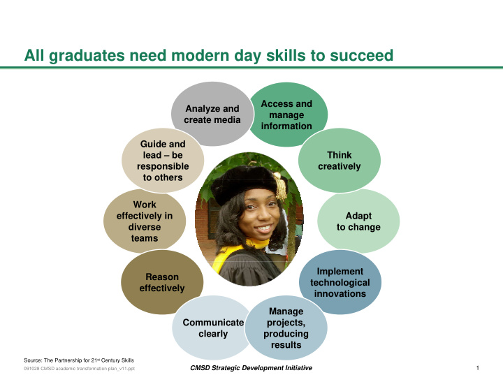 all graduates need modern day skills to succeed