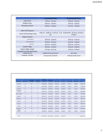 2/12/2019  Current Bell Times  Proposed Bell Times  High School  7:30 am  2:15 pm  8:00 am