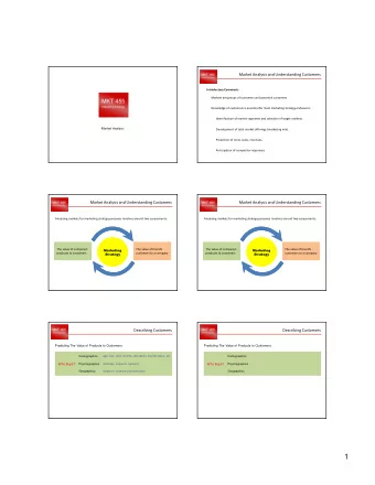 MKT 455  Marketing Strategy  Knowledge of customers is essential for most marketing strategy