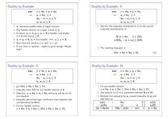 Duality by Example  Duality by Example: II  max z = 4 x 1 + x 2 + 3 x 3  max z = 4 x 1 + x 2 + 3 x