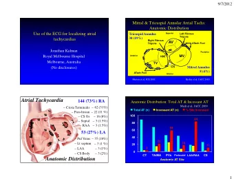 Atrial Tachycardia  144 (73%) RA  Anatomic Distribution: Total AT &amp; Incessant AT  Medi et al,