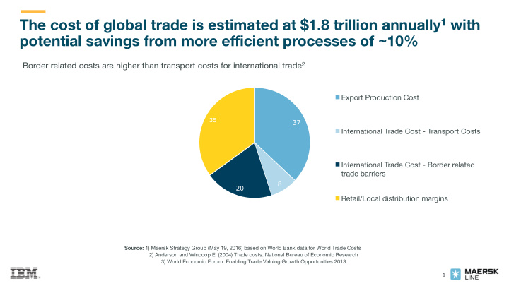 the cost of global trade is estimated at 1 8 trillion