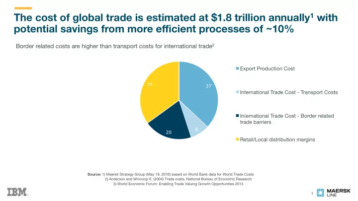 the cost of global trade is estimated at 1 8 trillion