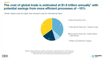 The cost of global trade is estimated at $1.8 trillion annually 1 with  potential savings from more
