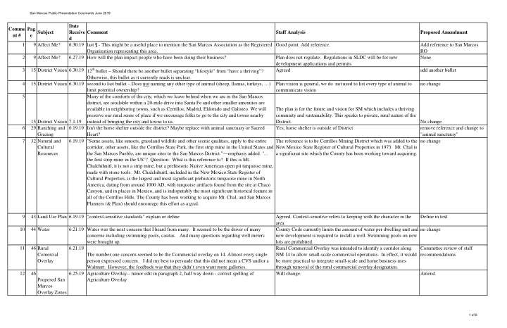 date comme pag subject receive comment staff analysis