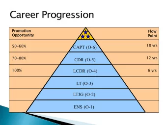 CAPT (O-6)  12 yrs  70-80%  CDR (O-5)  100%  6 yrs  LCDR (O-4)  LT (O-3)  LTJG (O-2)  ENS (O-1) }