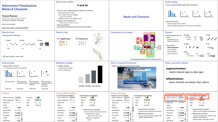 information visualization