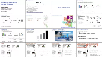 Information Visualization  9 and 26   how to systematically analyze idiom structure?  Marks