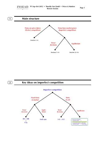 In each case: fixed firms in the market, then entry/exit  Key ideas on imperfect competition  2