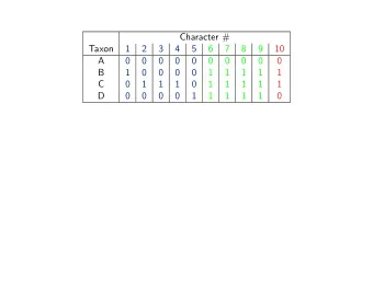 Character #  Taxon  1  2  3  4  5  6  7  8  9  10  A  0  0  0  0  0  0  0  0  0  0  B  1  0  0  0