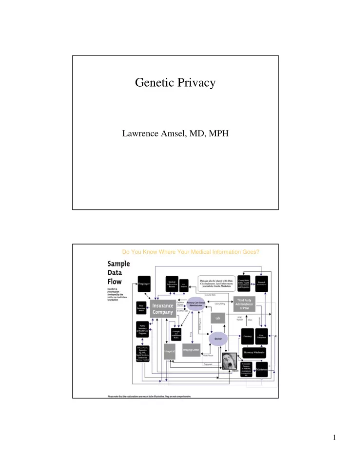 genetic privacy