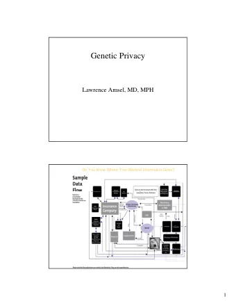 Genetic Privacy  Lawrence Amsel, MD, MPH  Do You Know Where Your Medical Information Goes?  1