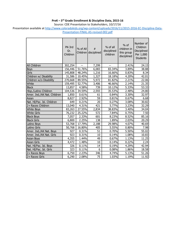 prek 3 rd grade enrollment amp discipline data 2015 16