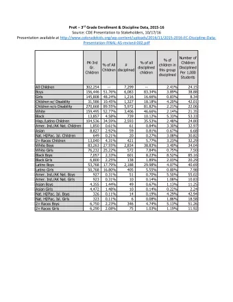 PreK  3 rd Grade Enrollment &amp; Discipline Data, 2015-16  Source: CDE Presentation to