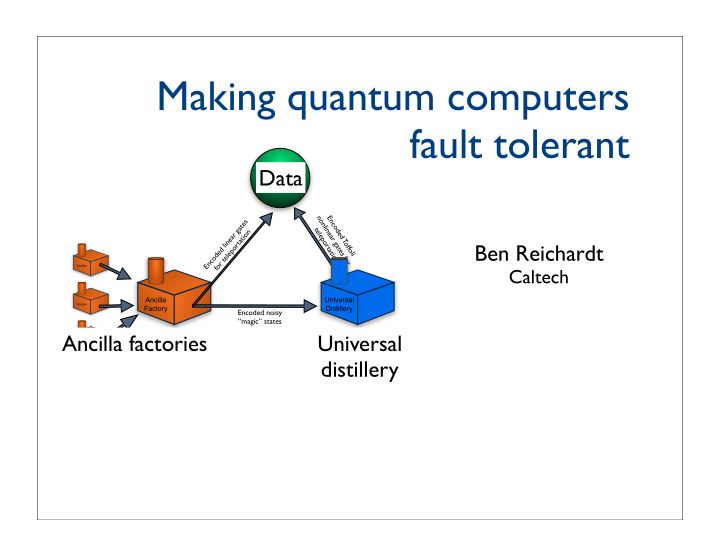 making quantum computers fault tolerant