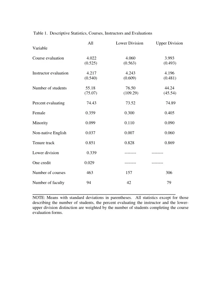 table 1 descriptive statistics courses instructors and
