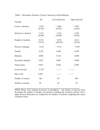 Table 1.  Descriptive Statistics, Courses, Instructors and Evaluations  All  Lower Division  Upper