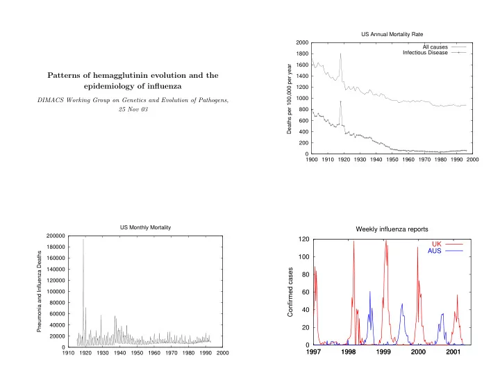 patterns of hemagglutinin evolution and the epidemiology