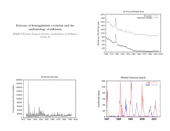 Patterns of hemagglutinin evolution and the  epidemiology of influenza  1200  1000  DIMACS Working