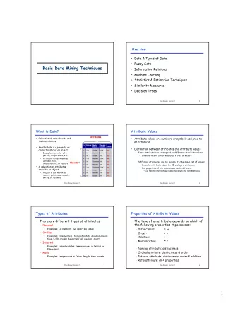 1  Attribute  Description  Examples  Operations  Attribute  Transformation  Comments  Type  Level